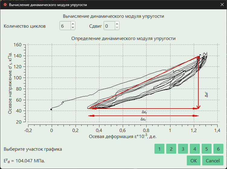 Результаты обработки данных
