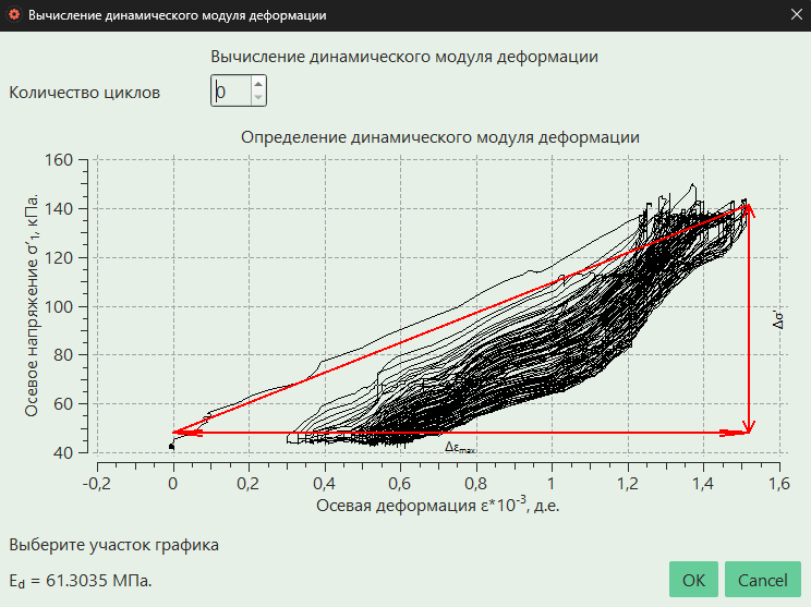Пример графика обработки результатов