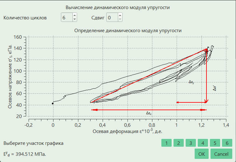 Пример графика обработки результатов